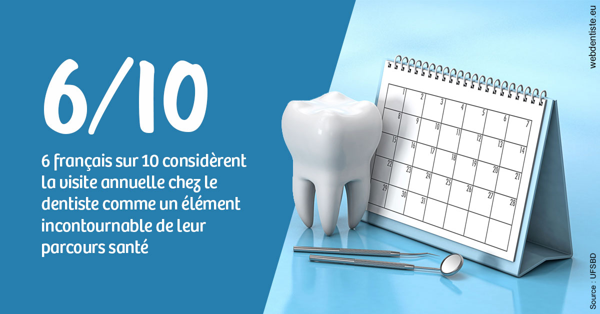 https://dr-opoka-jm.chirurgiens-dentistes.fr/Visite annuelle 1